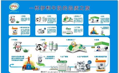 伊利集團代理代辦流程圖解析