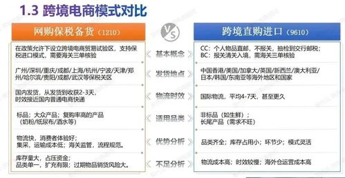 進(jìn)口跨境電商如何專業(yè)化運(yùn)營(yíng)結(jié)合網(wǎng)絡(luò)技術(shù)服務(wù)